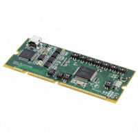 TMDXCNCD28055ISO|TI|EVAL PICCOLO CONTROLCARD